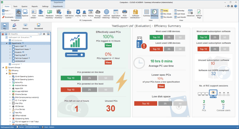 Efficiency-view